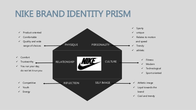 prism examples physique prismas corporativa simplemachine brandidentity praktis oriented loyalty